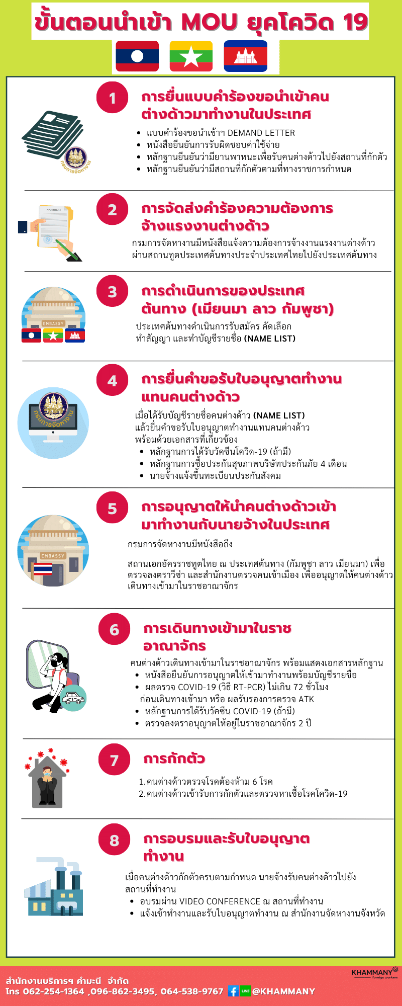 8 ขั้นตอนการนำเข้า MOU ยุคโควิด-19